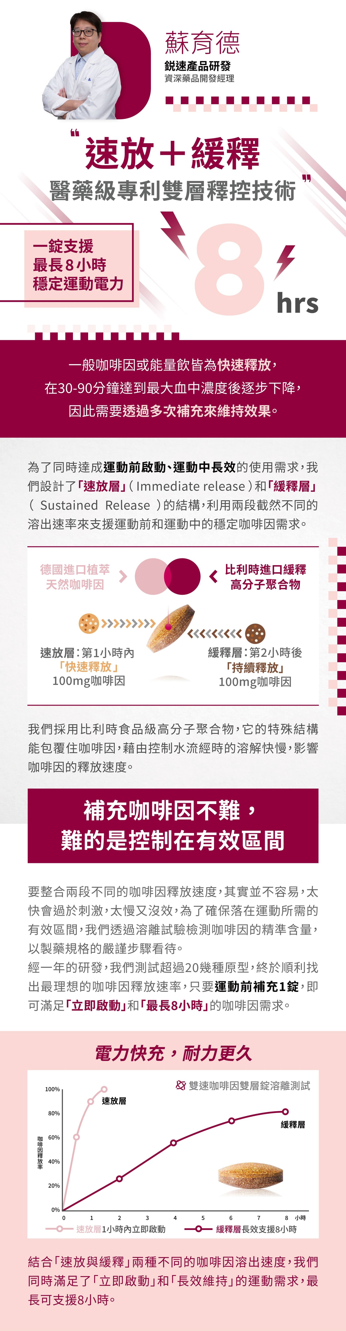 【長時專注】雙速咖啡因雙層錠倍速カフェイン二層錠