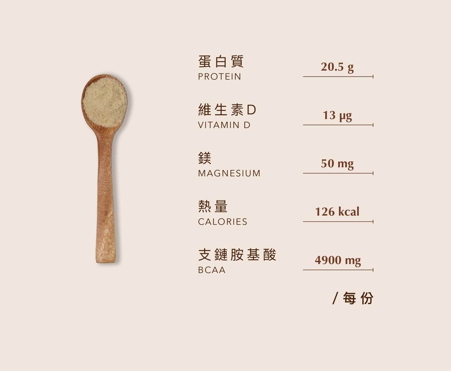 多效乳清蛋白飲 奶素 體驗包4入 - Lite Lite Gear