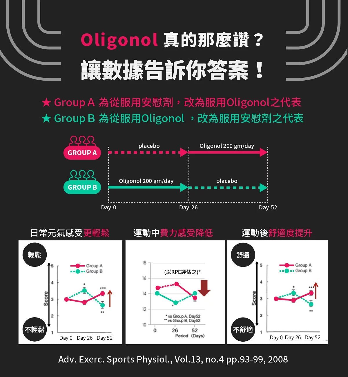 RC膠囊 Oligonol小分子 荔枝多酚 60粒入 - Lite Lite Gear