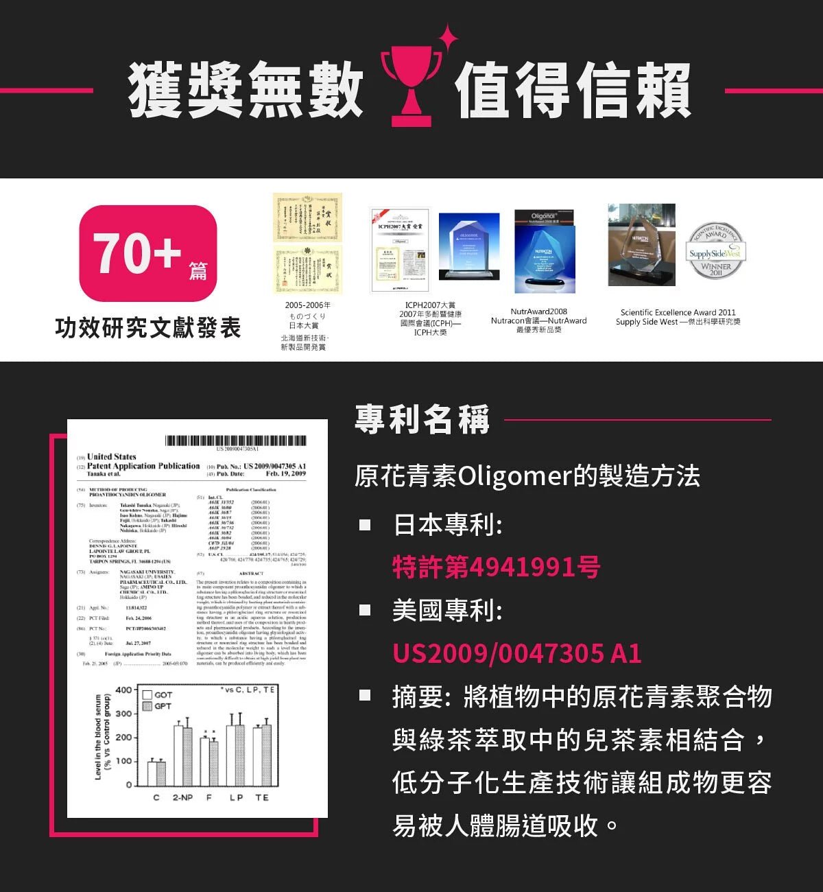 RC膠囊 Oligonol小分子 荔枝多酚 60粒入 - Lite Lite Gear