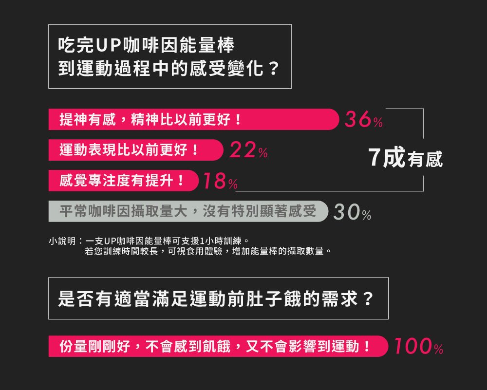 UP 咖啡因能量棒 香蕉可可 盒裝 - Lite Lite Gear