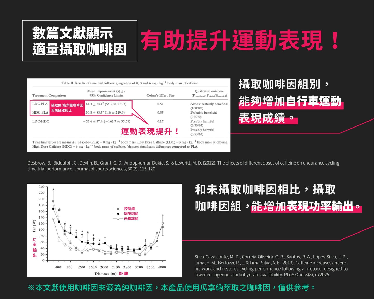 UP 咖啡因能量棒 香蕉可可 盒裝 - Lite Lite Gear