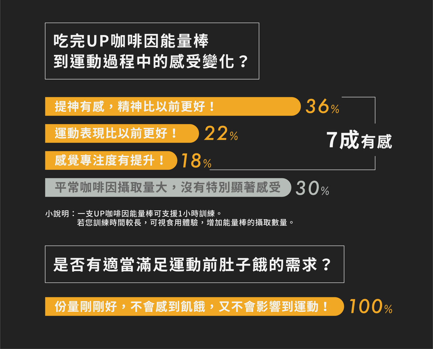 UP 咖啡因能量棒 組合試吃包 3+3 - Lite Lite Gear