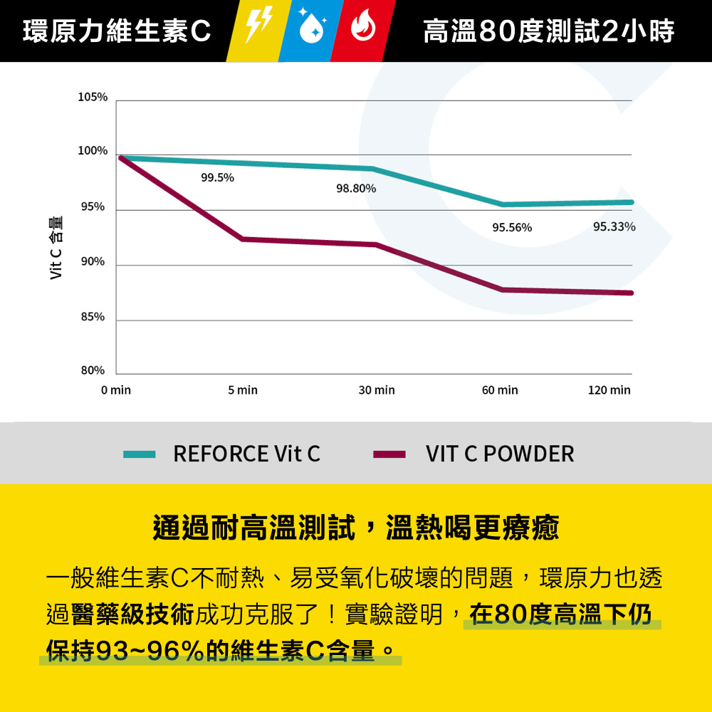 【RACE ON鋭速】爆汗1小時神補給(水動能電解質液*1包+環原力維生素C*1包)