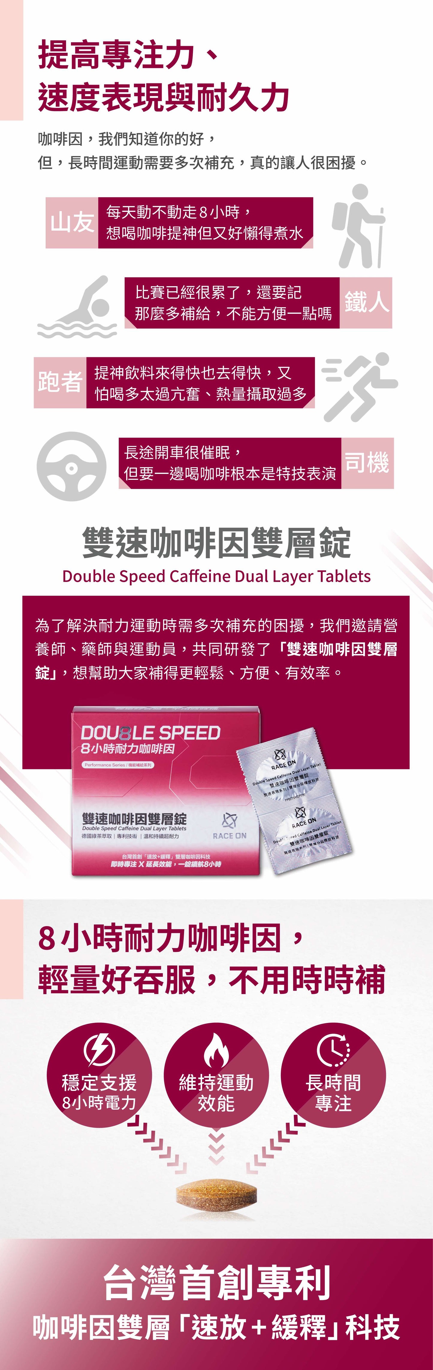 【長時專注】雙速咖啡因雙層錠 Double Speed Caffeine Dual Layer Tablets