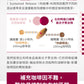 【長時專注】雙速咖啡因雙層錠 Double Speed Caffeine Dual Layer Tablets