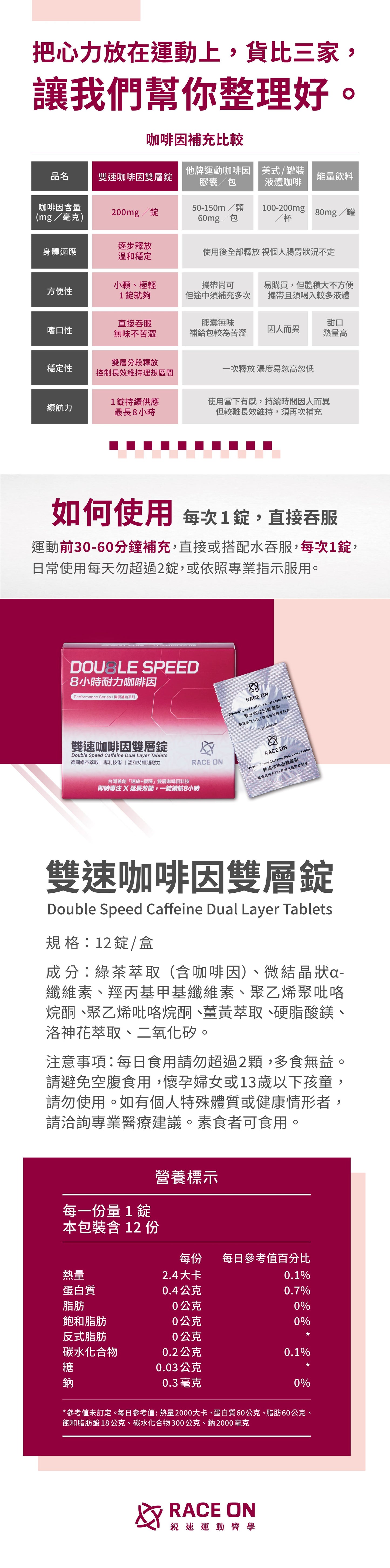 【長時專注】雙速咖啡因雙層錠 Double Speed Caffeine Dual Layer Tablets