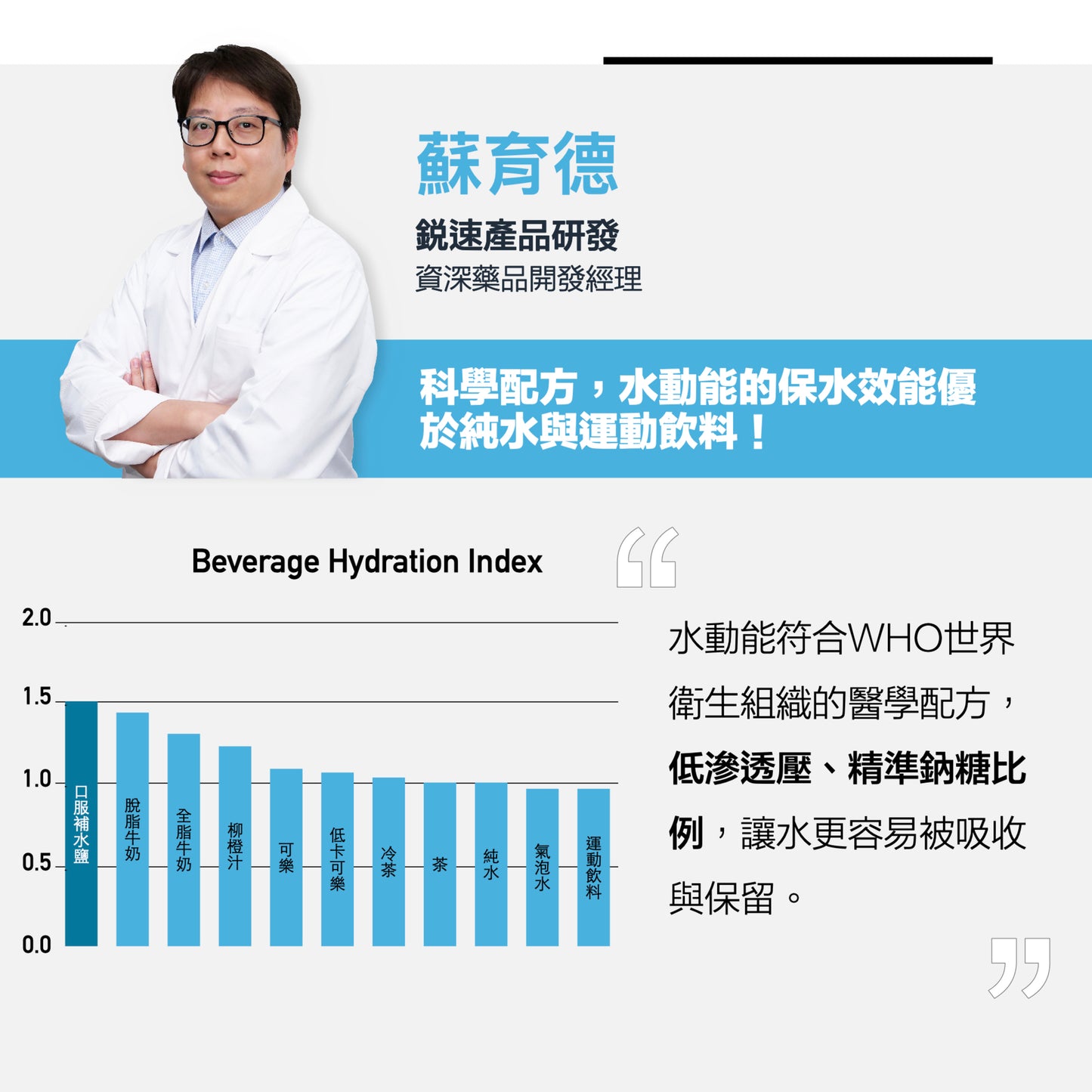 【科學保水】水動能電解質液 (粉劑) LCS SPORT HYDRO