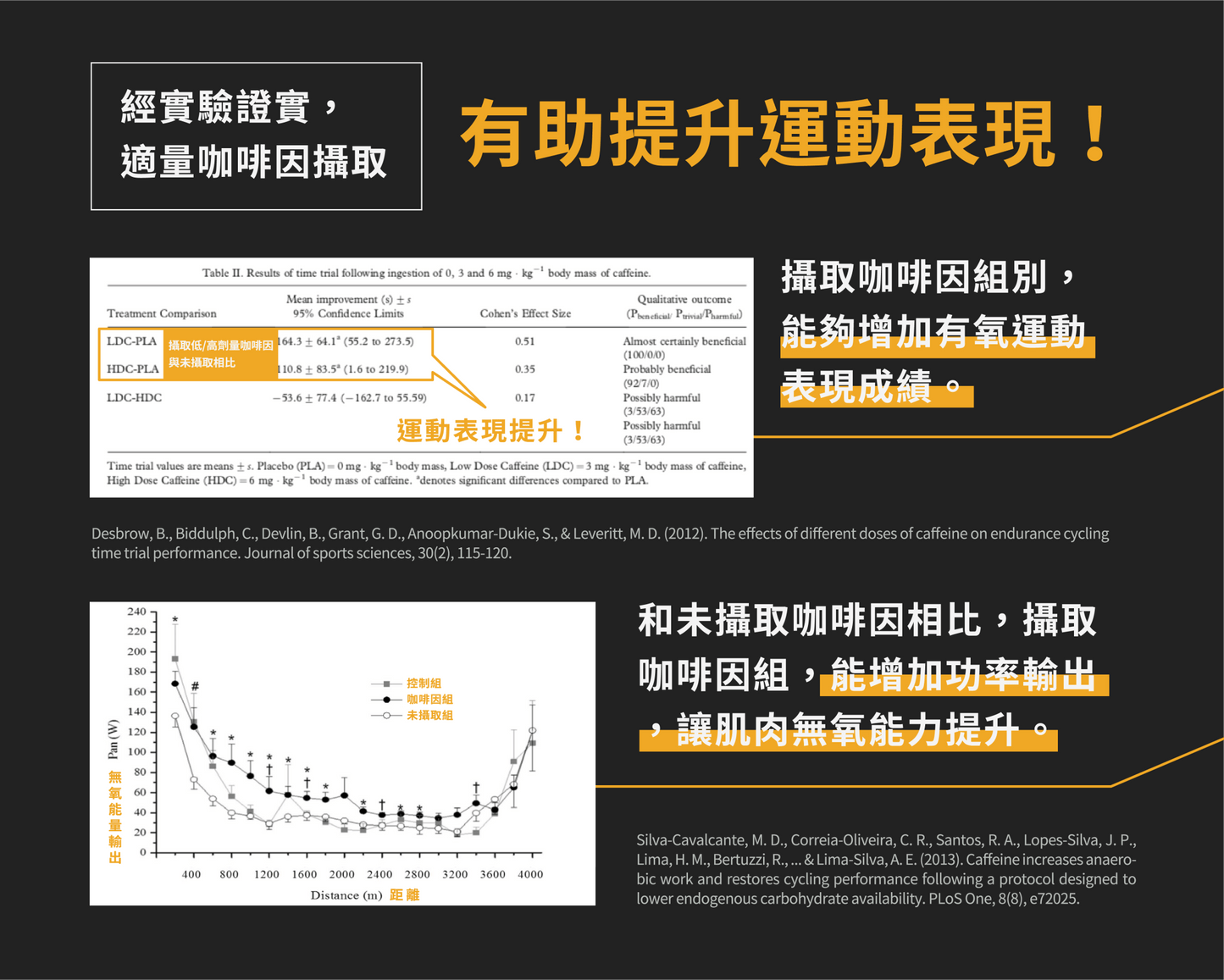 UP 咖啡因能量棒 鳳梨可可 盒裝 - Lite Lite Gear