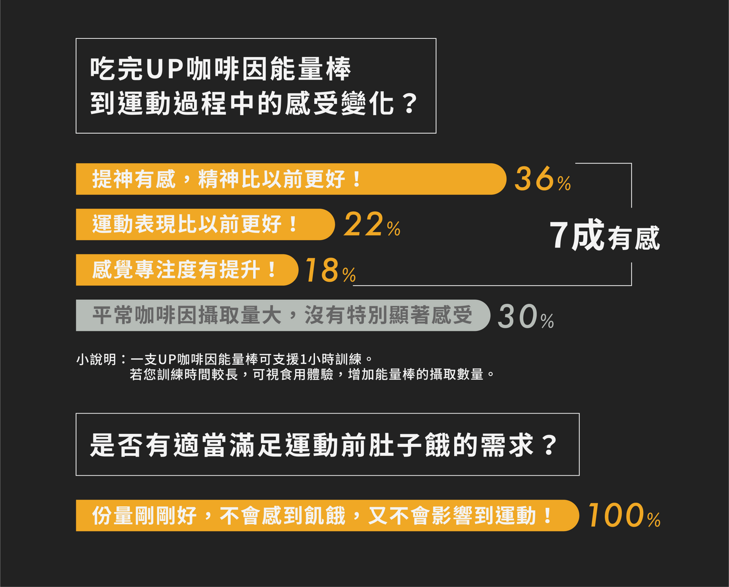 UP 咖啡因能量棒 鳳梨可可 盒裝 - Lite Lite Gear